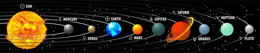 Solar sistemimizin gezegen sıralanışı